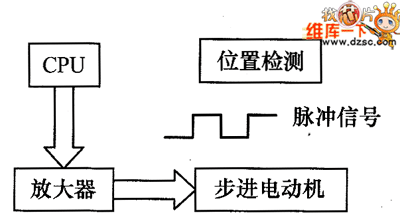 電動機前饋控制原理,起重電機,伯頓起重電機,YZR起重電機,起重設備,YZB起重電機