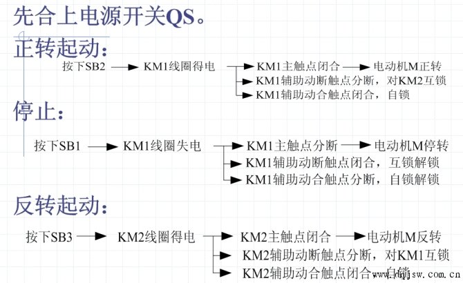 電氣控制動作圖
