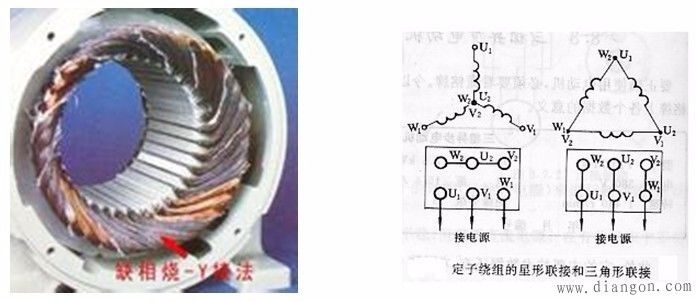 電動機缺相燒毀原因及處理方法,起重電機,伯頓起重電機,YZR起重電機,起重設備,YZB起重電機