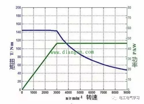 起重電機,伯頓起重電機,YZR起重電機,起重設備,YZB起重電機 起重電機,伯頓起重電機,YZR起重電機,起重設備,YZB起重電機