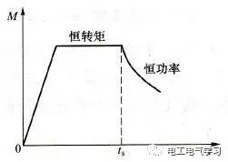 起重電機,伯頓起重電機,YZR起重電機,起重設備,YZB起重電機
