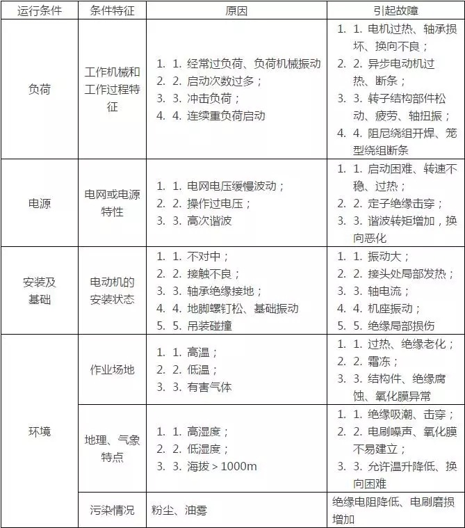 起重電機,伯頓起重電機,YZR起重電機,起重設備,YZB起重電機