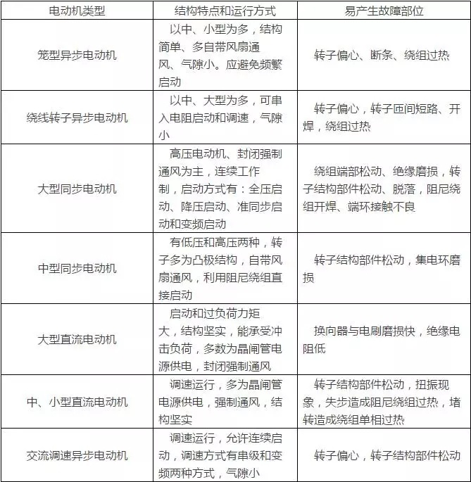 起重電機,伯頓起重電機,YZR起重電機,起重設備,YZB起重電機