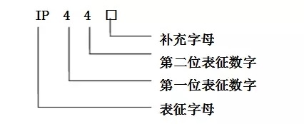 電機的性能參數指標,起重電機,伯頓起重電機,YZR起重電機,起重設備,YZB起重電機