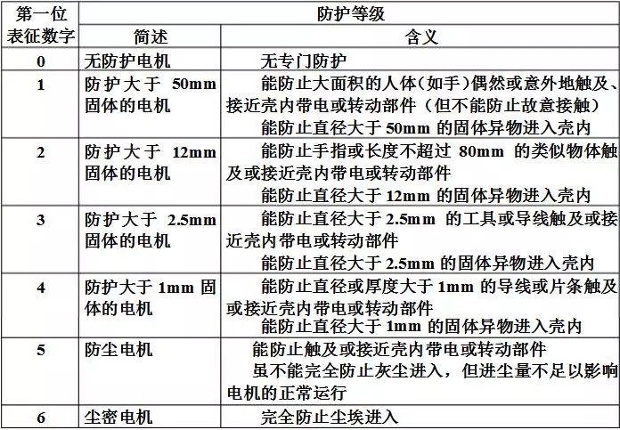 電機的性能參數指標,起重電機,伯頓起重電機,YZR起重電機,起重設備,YZB起重電機