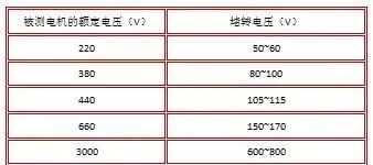 起重電機,伯頓起重電機,YZR起重電機,起重設備,YZB起重電機