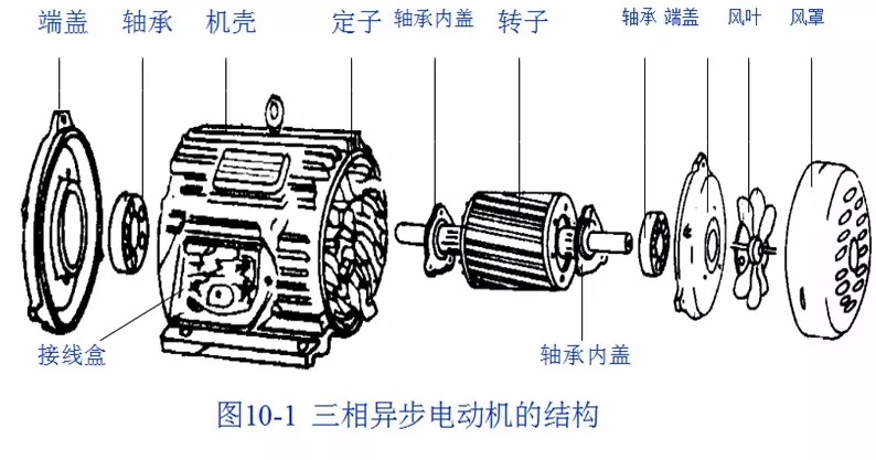 起重電機,伯頓起重電機,YZR起重電機,起重設備,YZB起重電機