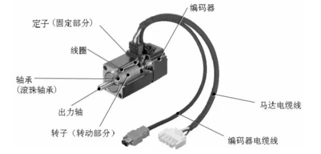 起重電機,伯頓起重電機,YZR起重電機,起重設備,YZB起重電機