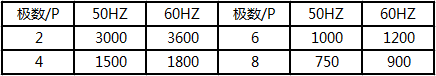 起重電機,伯頓起重電機,YZR起重電機,起重設備,YZB起重電機