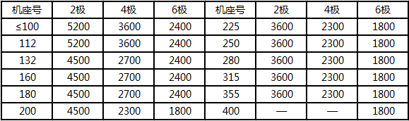 起重電機,伯頓起重電機,YZR起重電機,起重設備,YZB起重電機