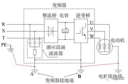 起重電機,伯頓起重電機,YZR起重電機,起重設備,YZB起重電機