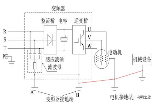起重電機,伯頓起重電機,YZR起重電機,起重設備,YZB起重電機
