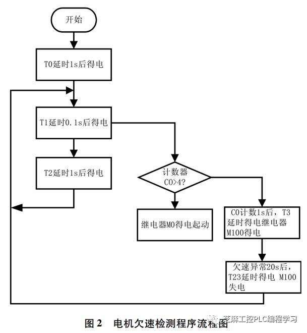 起重電機,伯頓起重電機,YZR起重電機,起重設備,YZB起重電機