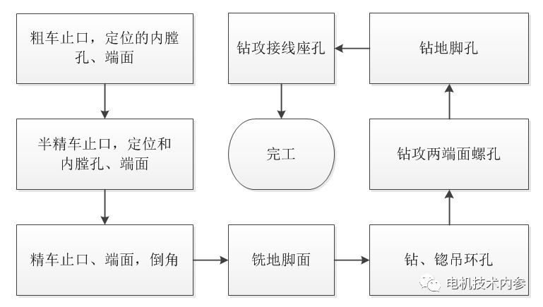 起重電機,伯頓起重電機,YZR起重電機,起重設備,YZB起重電機