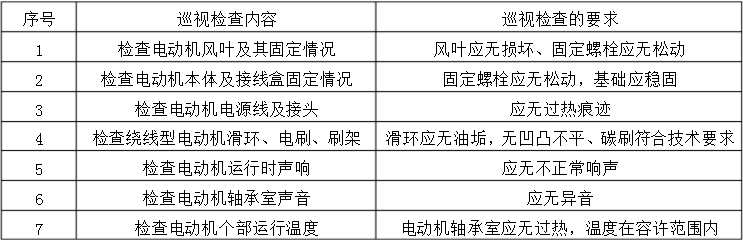 起重電機,伯頓起重電機,YZR起重電機,起重設備,YZB起重電機