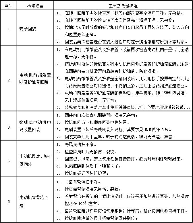 起重電機,伯頓起重電機,YZR起重電機,起重設備,YZB起重電機