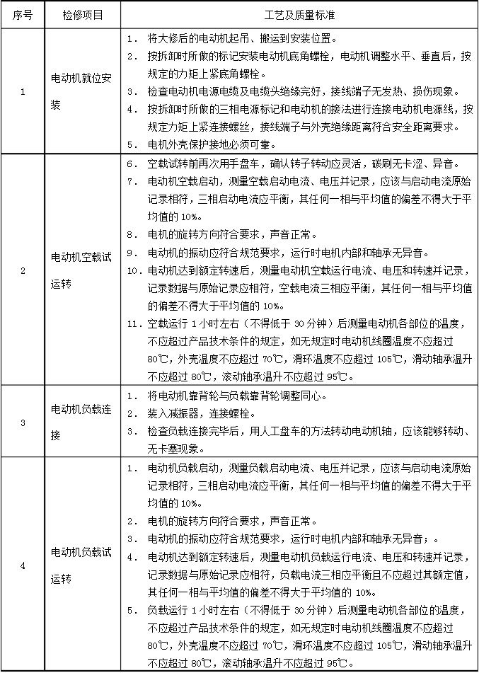 起重電機,伯頓起重電機,YZR起重電機,起重設備,YZB起重電機
