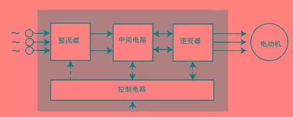 起重電機,伯頓起重電機,YZR起重電機,起重設備,YZB起重電機