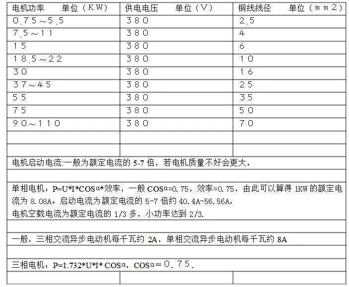起重電機,伯頓起重電機,YZR起重電機,起重設備,YZB起重電機