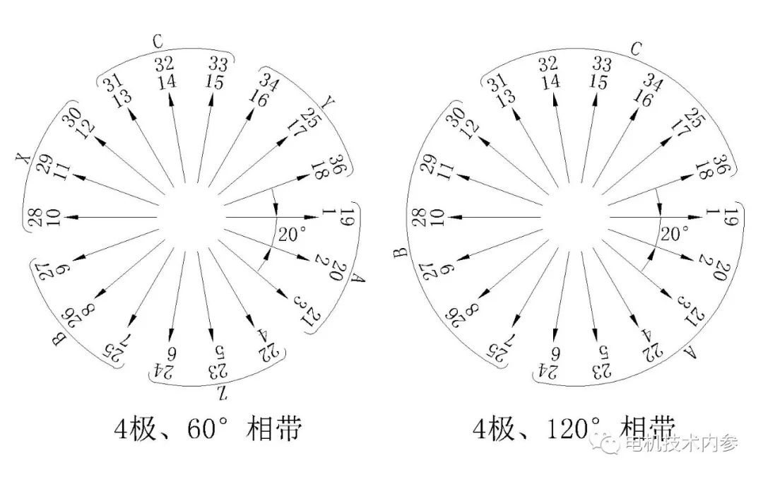 起重電機,伯頓起重電機,YZR起重電機,起重設備,YZB起重電機