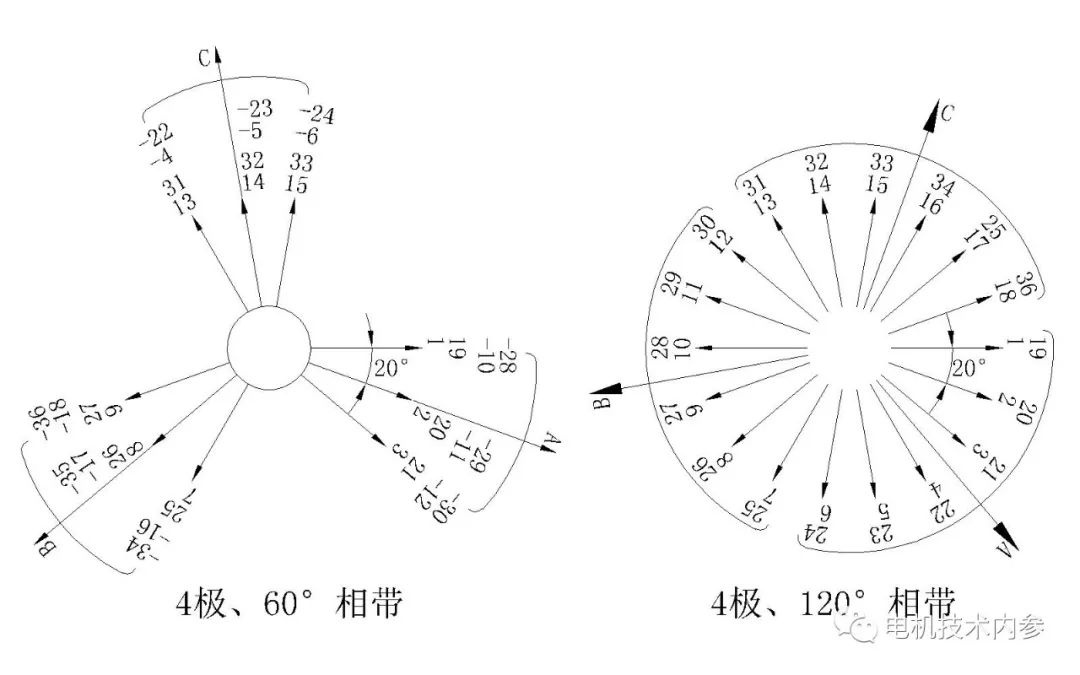 起重電機,伯頓起重電機,YZR起重電機,起重設備,YZB起重電機