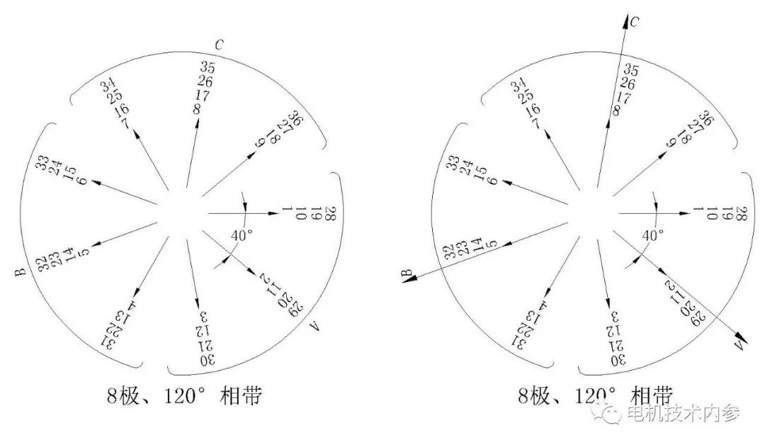 起重電機,伯頓起重電機,YZR起重電機,起重設備,YZB起重電機
