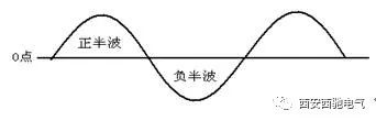 起重電機,伯頓起重電機,YZR起重電機,起重設備,YZB起重電機