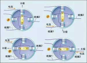 起重電機,伯頓起重電機,YZR起重電機,起重設備,YZB起重電機