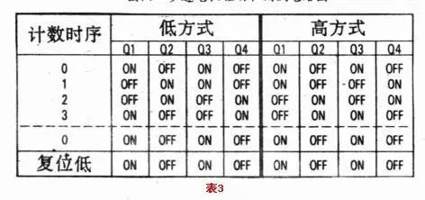 起重電機,伯頓起重電機,YZR起重電機,起重設備,YZB起重電機
