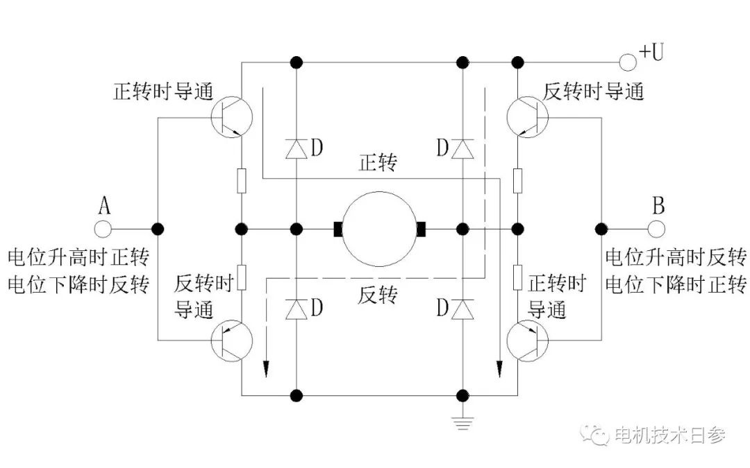 起重電機,伯頓起重電機,YZR起重電機,起重設備,YZB起重電機