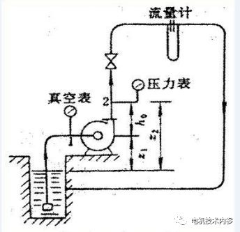 起重電機,伯頓起重電機,YZR起重電機,起重設備,YZB起重電機