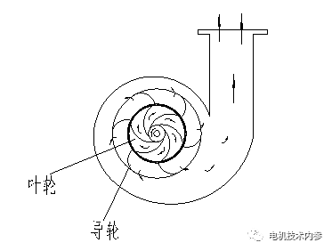 起重電機,伯頓起重電機,YZR起重電機,起重設備,YZB起重電機