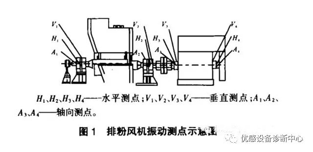 起重電機,伯頓起重電機,YZR起重電機,起重設備,YZB起重電機