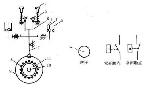 起重電機,伯頓起重電機,YZR起重電機,起重設備,YZB起重電機