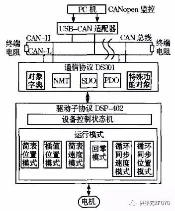 起重電機,伯頓起重電機,YZR起重電機,起重設備,YZB起重電機