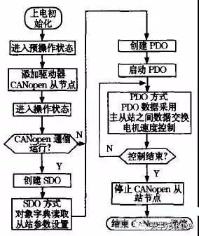 起重電機,伯頓起重電機,YZR起重電機,起重設備,YZB起重電機