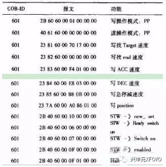 起重電機,伯頓起重電機,YZR起重電機,起重設備,YZB起重電機