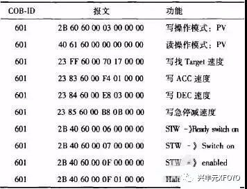 起重電機,伯頓起重電機,YZR起重電機,起重設備,YZB起重電機