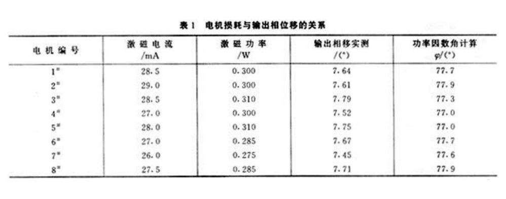 起重電機,伯頓起重電機,YZR起重電機,起重設備,YZB起重電機