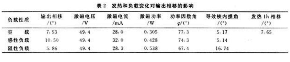 起重電機,伯頓起重電機,YZR起重電機,起重設備,YZB起重電機
