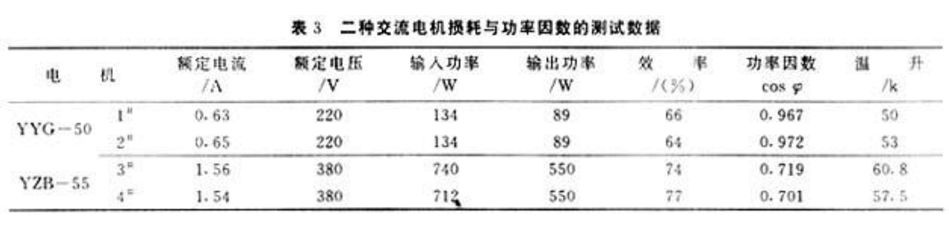 起重電機,伯頓起重電機,YZR起重電機,起重設備,YZB起重電機