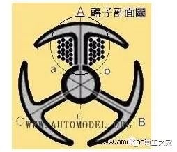 起重電機,伯頓起重電機,YZR起重電機,起重設備,YZB起重電機