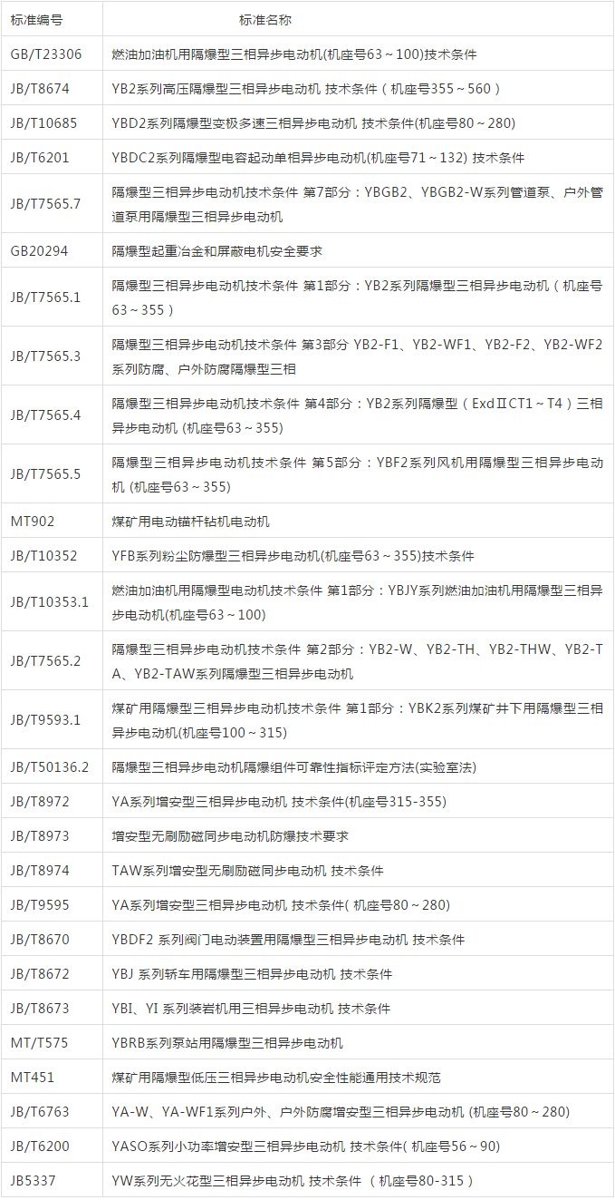 起重電機,伯頓起重電機,YZR起重電機,起重設備,YZB起重電機