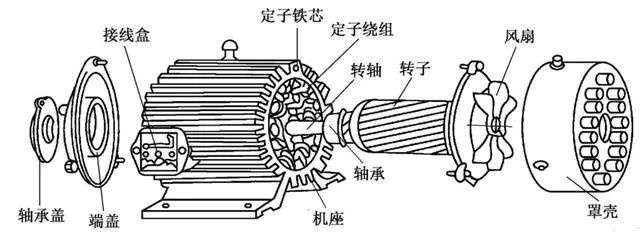 起重電機,伯頓起重電機,YZR起重電機,起重設備,YZB起重電機