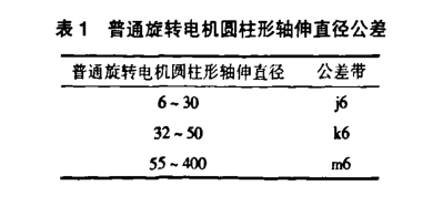 起重電機,伯頓起重電機,YZR起重電機,起重設備,YZB起重電機