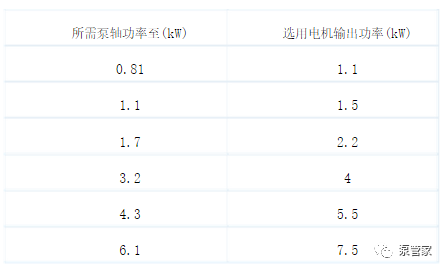起重電機,伯頓起重電機,YZR起重電機,起重設備,YZB起重電機