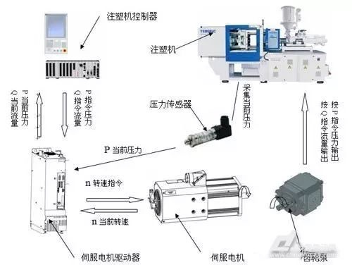 起重電機,伯頓起重電機,YZR起重電機,起重設備,YZB起重電機