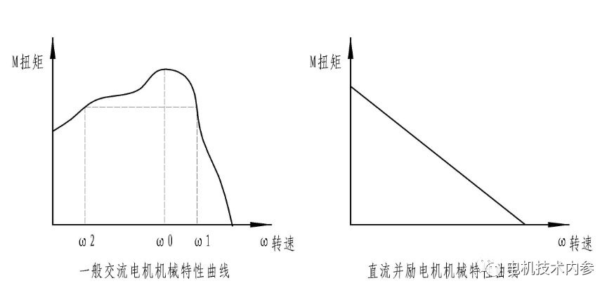 起重電機,伯頓起重電機,YZR起重電機,起重設備,YZB起重電機