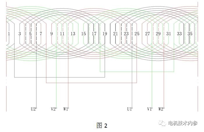 起重電機,伯頓起重電機,YZR起重電機,起重設備,YZB起重電機