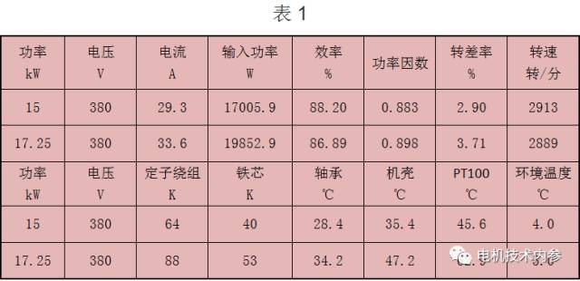 起重電機,伯頓起重電機,YZR起重電機,起重設備,YZB起重電機